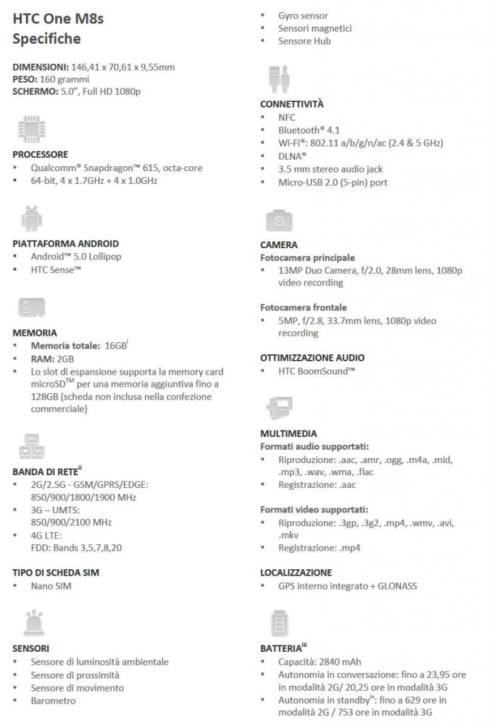 HTC One M8s Specs