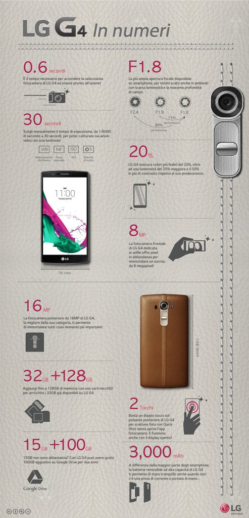 LG G4_In Numeri