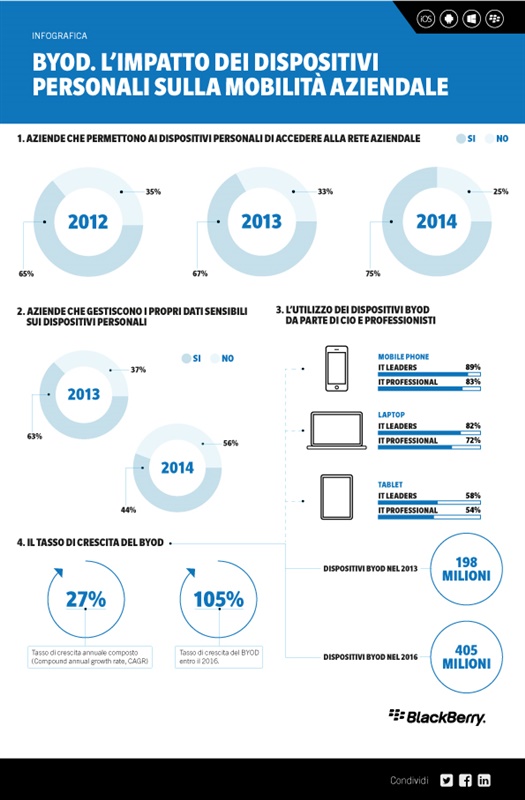 Infografica_BYOD_1