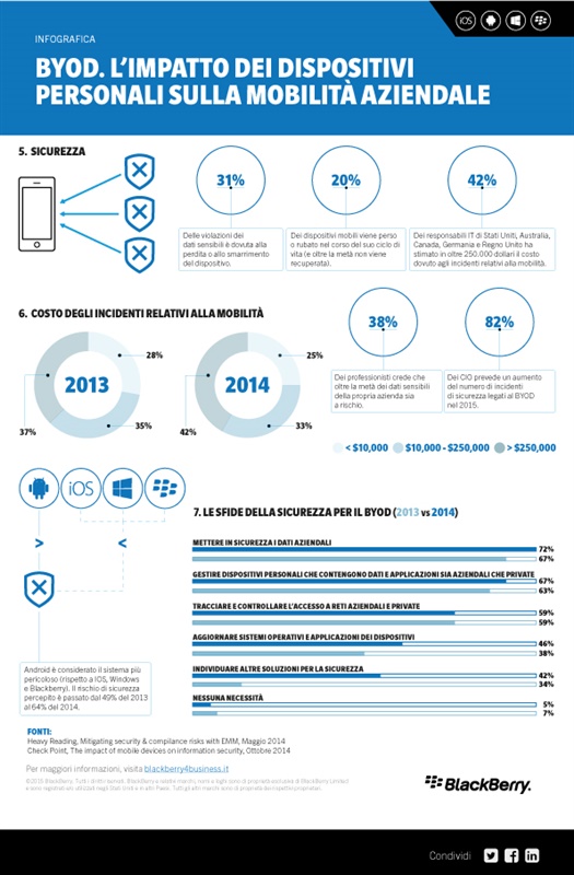 Infografica_BYOD_2