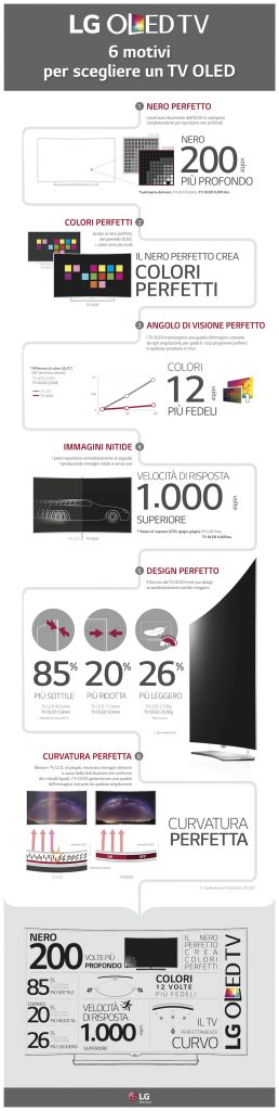 LG_Infografica_TV OLED