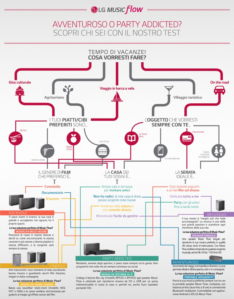 LG_Music Flow_infografica_14lug2015
