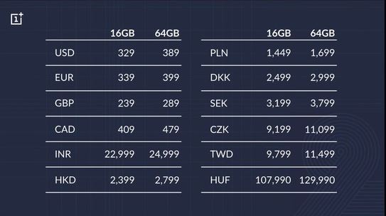OnePlus 2 Prices