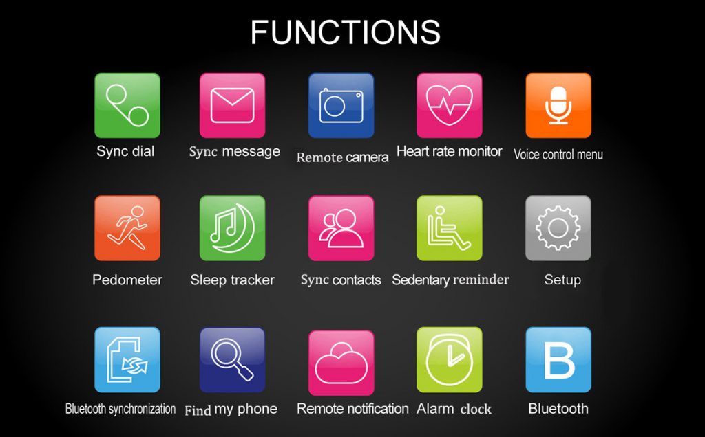 Sync function. Sync функция. значки на телефоне oukitel. функция синк.