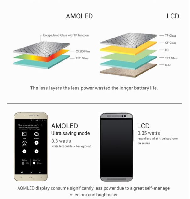 UMi ROME specs