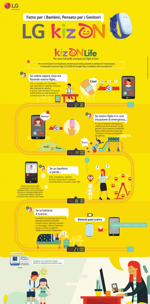 LG_Infografica KizON