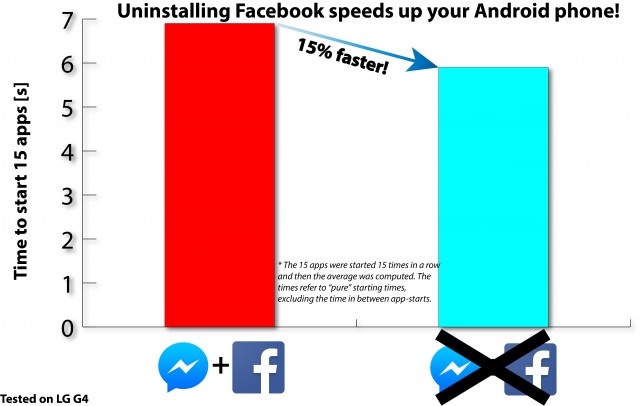 facebook-performance-graph-640x406