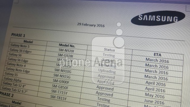 samsung-galaxy-roadmap