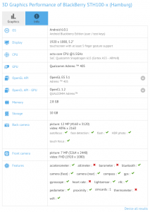 BlackBerry-Hamburg-Benchmark