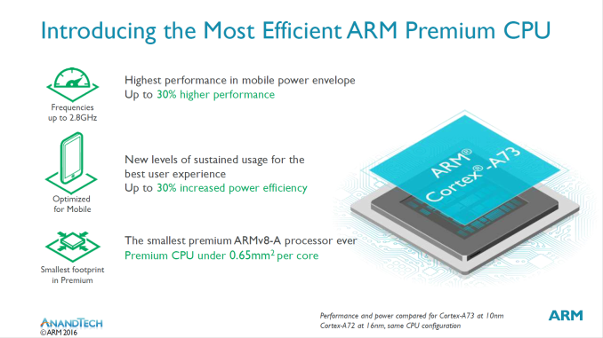 Cortex-A73
