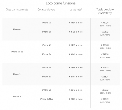 Permuta-iPhone-offerte