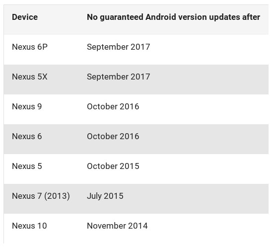 Nexus Scadenza