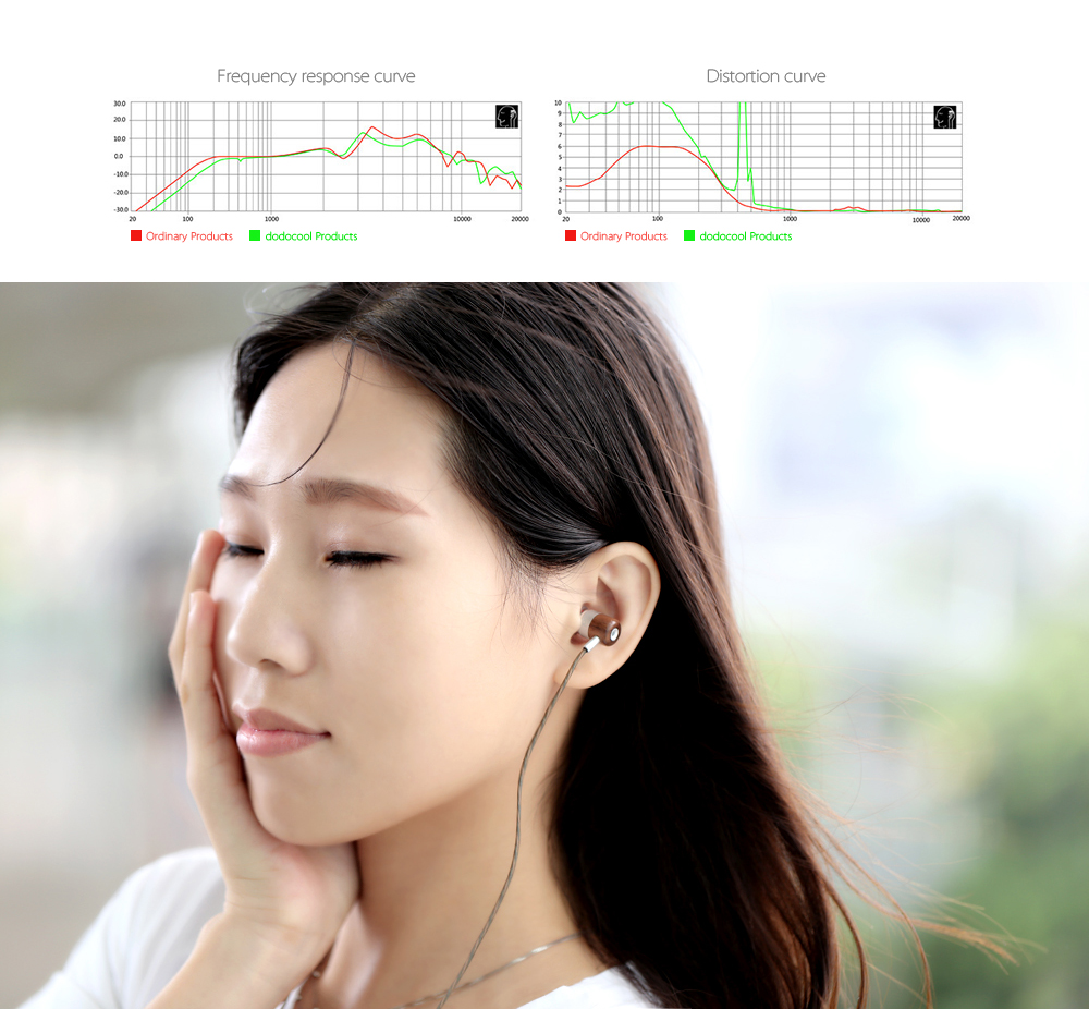 dodocool headphone frequency