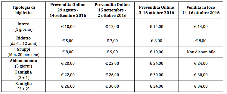 Schermata 2016-08-29 alle 16.17.25