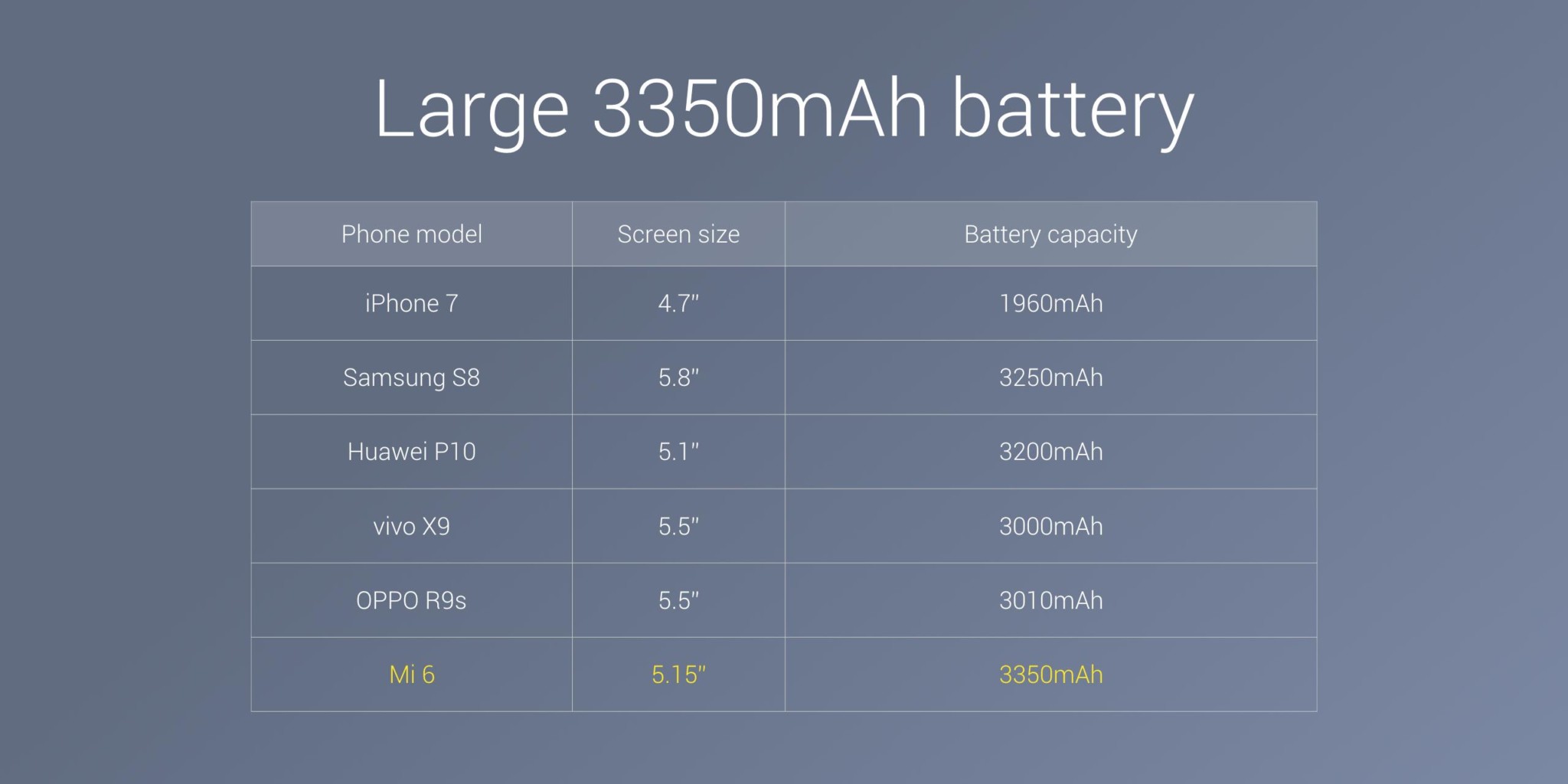 xiaomi-Mi-6-battery