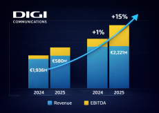 Digi Communications chiude il 2025 con numeri record