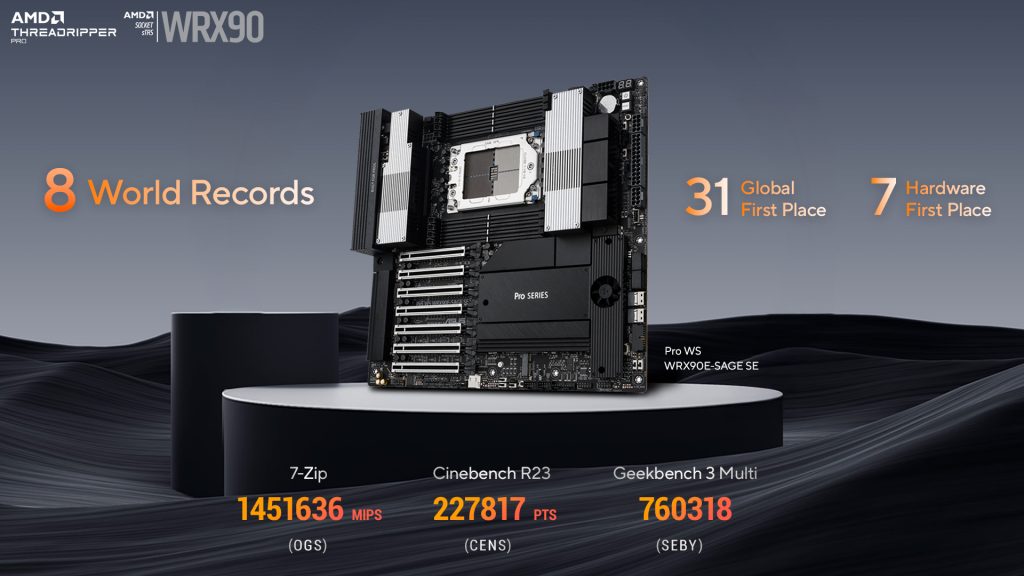 ASUS Pro WS WRX90E-SAGE SE stabilisce 46 record con Ryzen Threadripper PRO