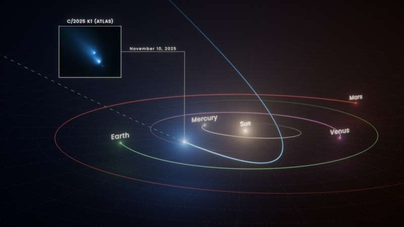 Hubble vede una cometa rompersi in diretta