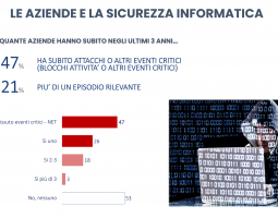 La cybersecurity per le PMI italiane: un'urgenza non ancora soddisfatta