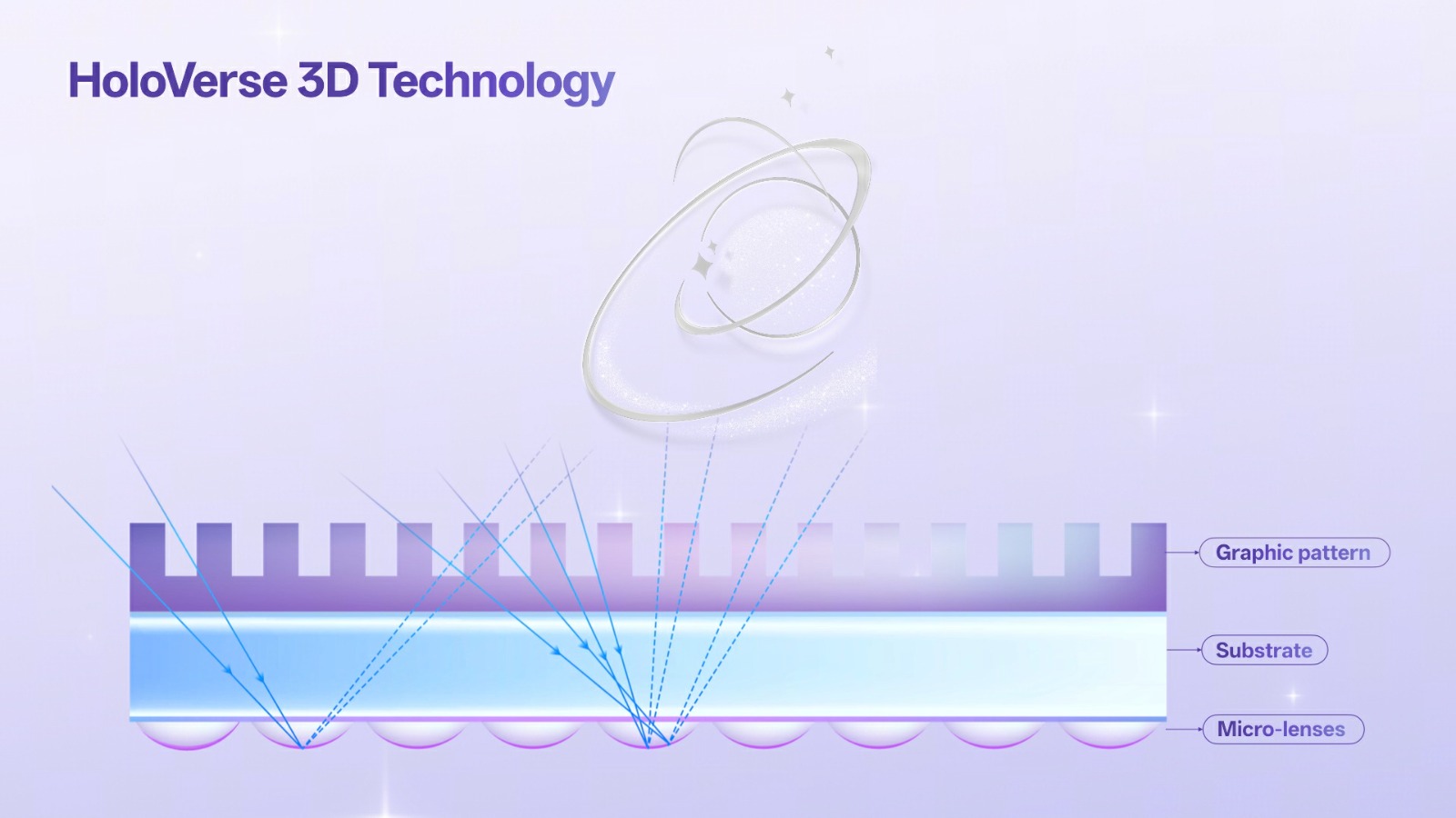 OPPO Reno16 3D porta un pianeta sulla cover