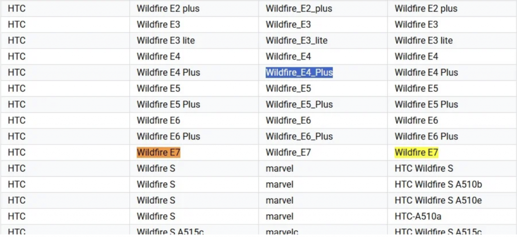 HTC Wildfire E4 Plus e E7 in arrivo nel 2025