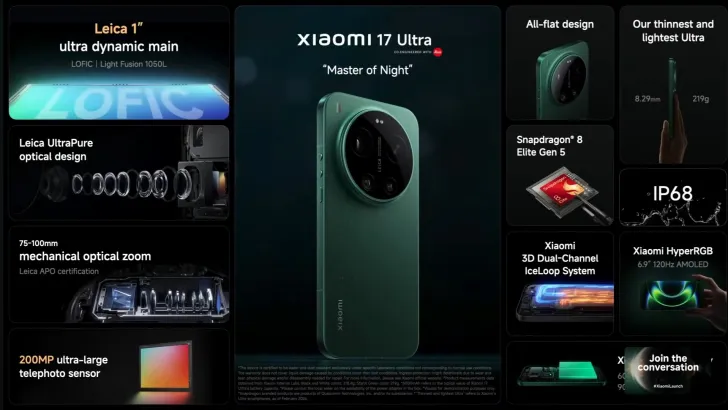 Xiaomi 17 India: lancio ufficiale l’11 marzo