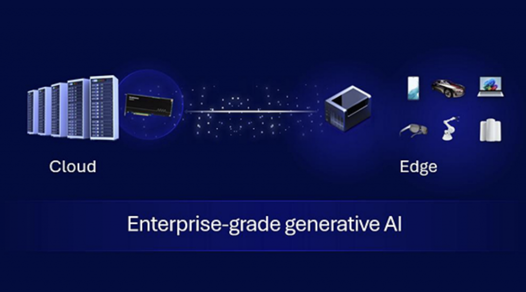 Ampliamento collaborazione tra Qualcomm e IBM per soluzioni IA