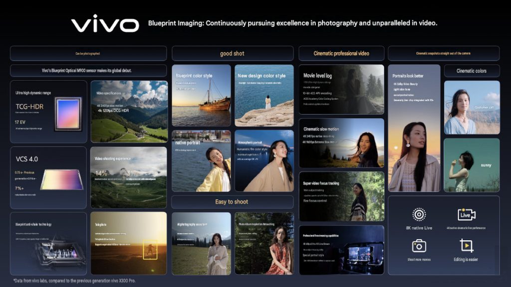 vivo X500 Series arriva il 21 settembre con grandi novità