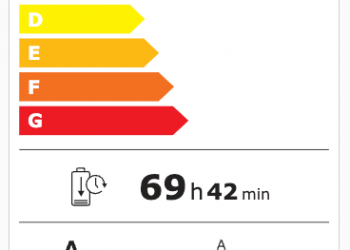 Tutta la gamma europea realme è in Classe A per efficienza energetica
