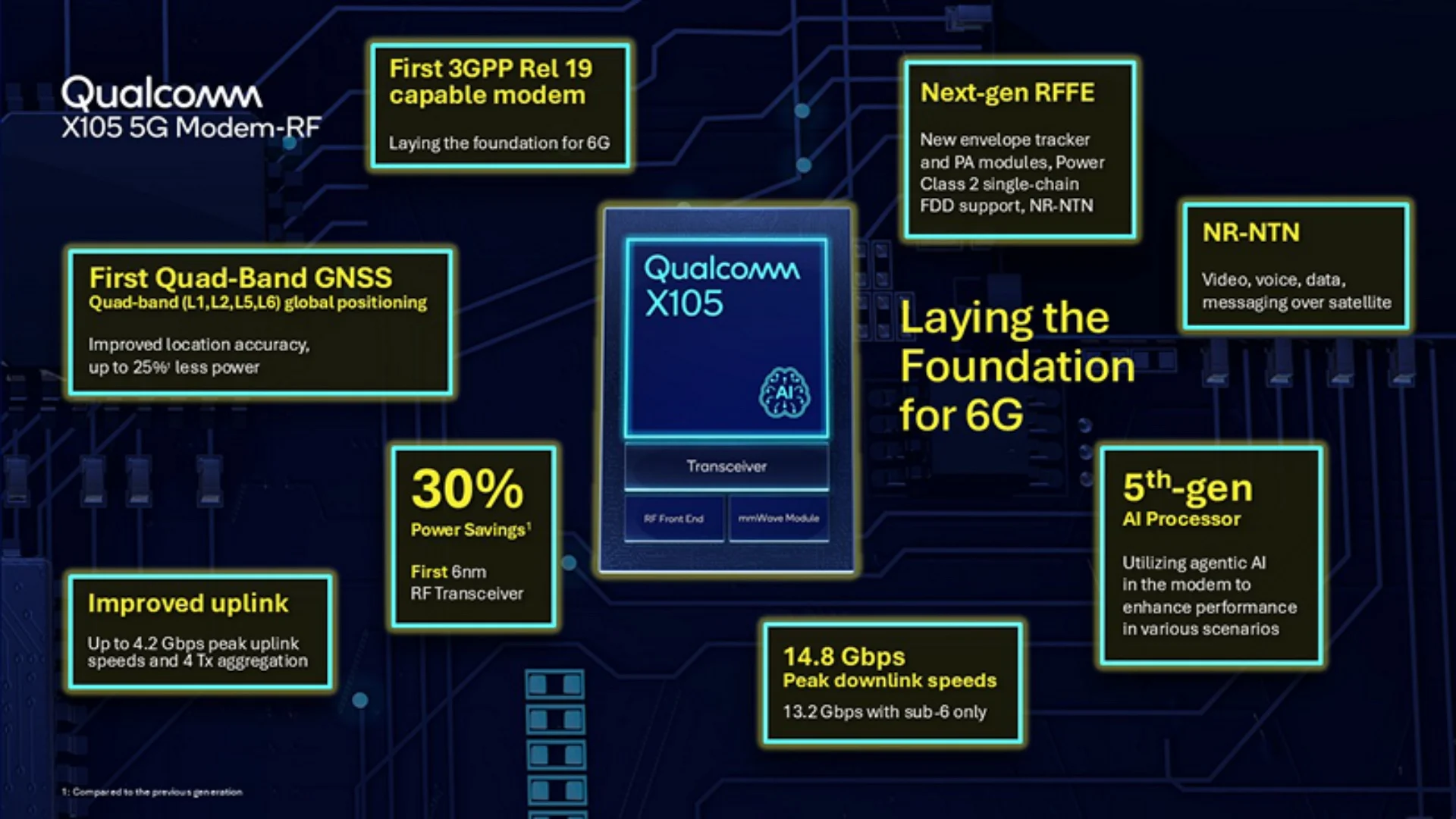 Galaxy S27 Ultra: modem 5G e satellite