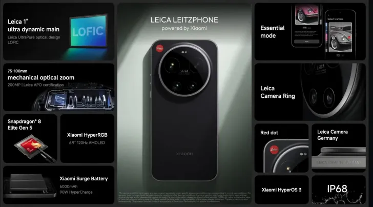 Xiaomi 17 India: lancio ufficiale l’11 marzo
