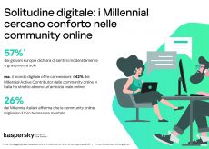 Solitudine digitale: i Millennial tra connessione virtuale e rischi reali