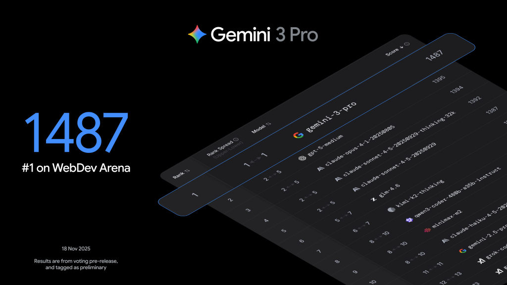 La sicurezza di Gemini 3 sotto accusa dopo il nuovo jailbreak