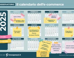 Calendario e-commerce, Trovaprezzi legge gli acquisti