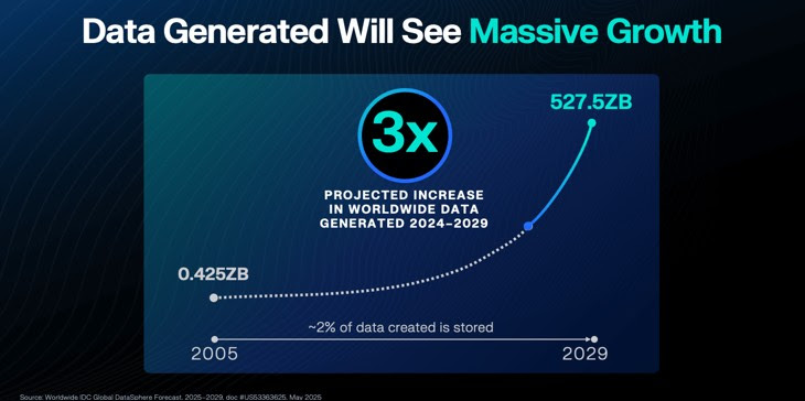HDD intelligenza artificiale: ruolo centrale