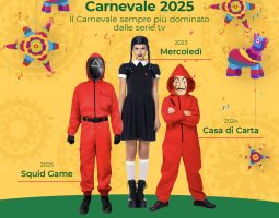 Carnevale 2025 domina Squid Game tra i costumi