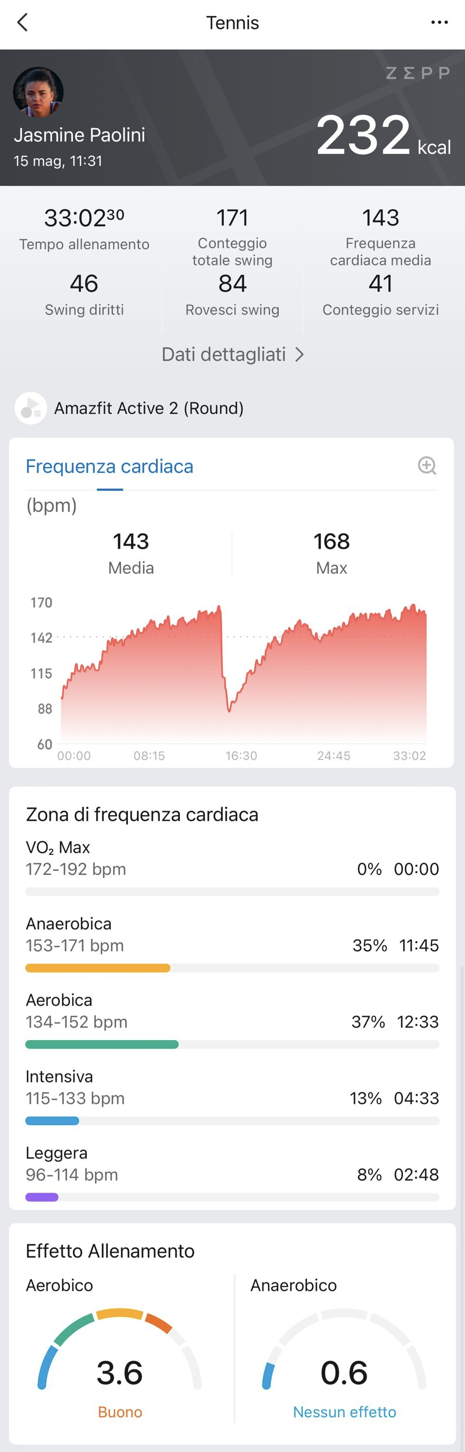 Jasmine Paolini trionfa a Roma con Amazfit Active 2