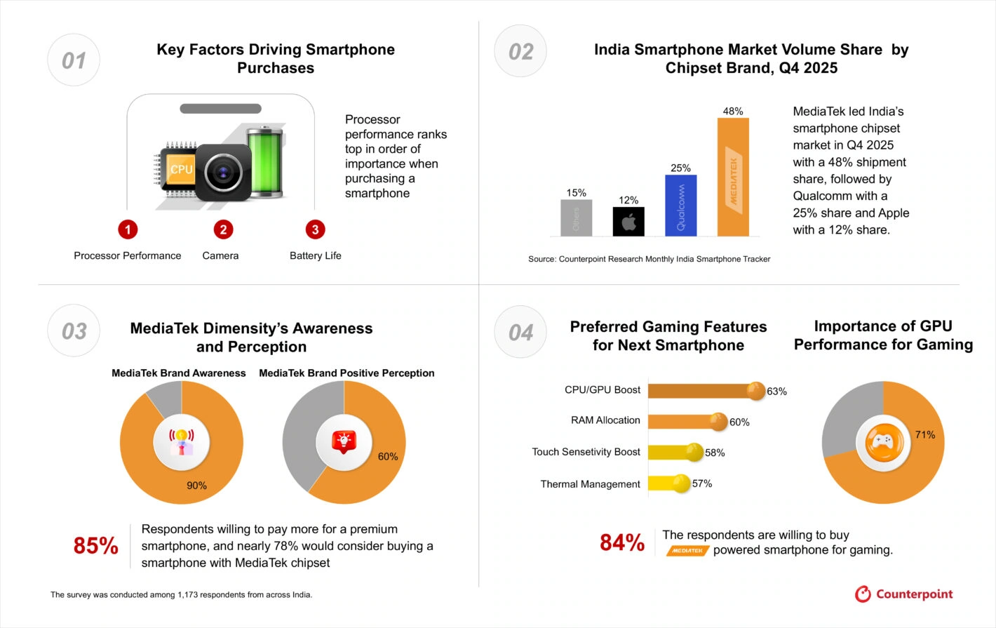 MediaTek Dimensity convince sempre più utenti