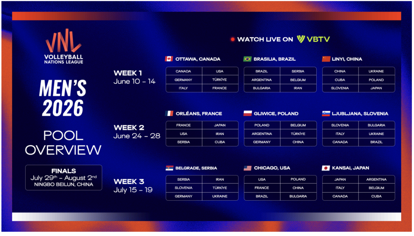 Volleyball Nations League 2026 live su VBTV