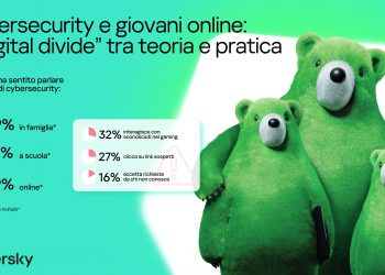 Giovani online: il 27% clicca link sospetti