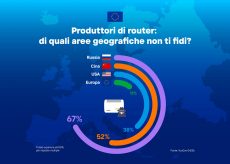Router Made in Europe: italiani attenti alla provenienza