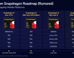 Roadmap Qualcomm Snapdragon