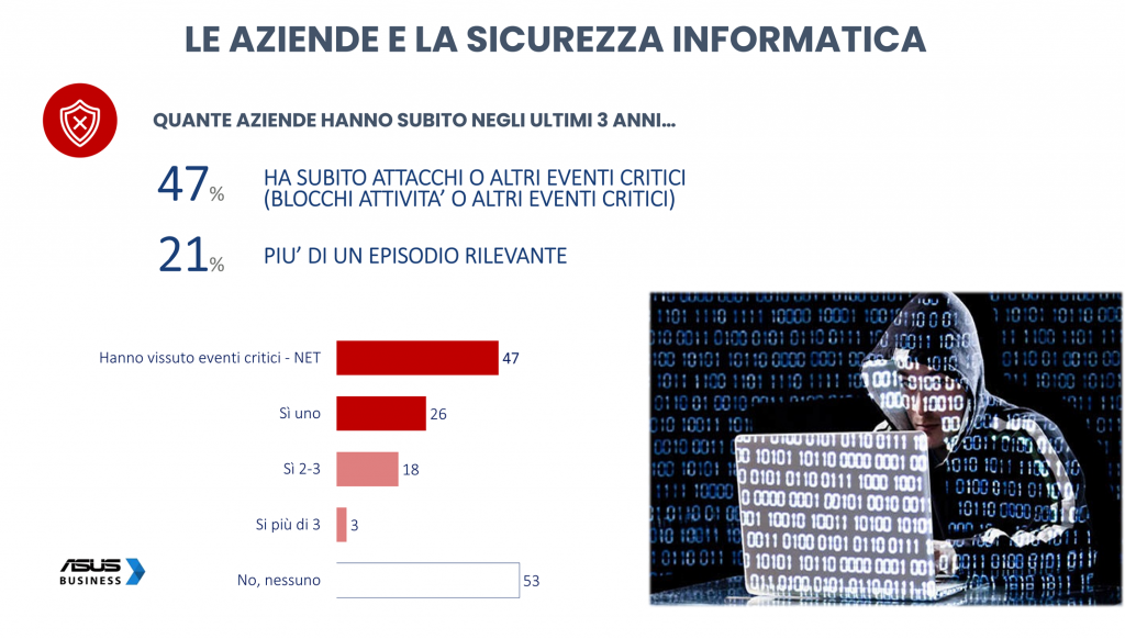 La cybersecurity per le PMI italiane: un'urgenza non ancora soddisfatta