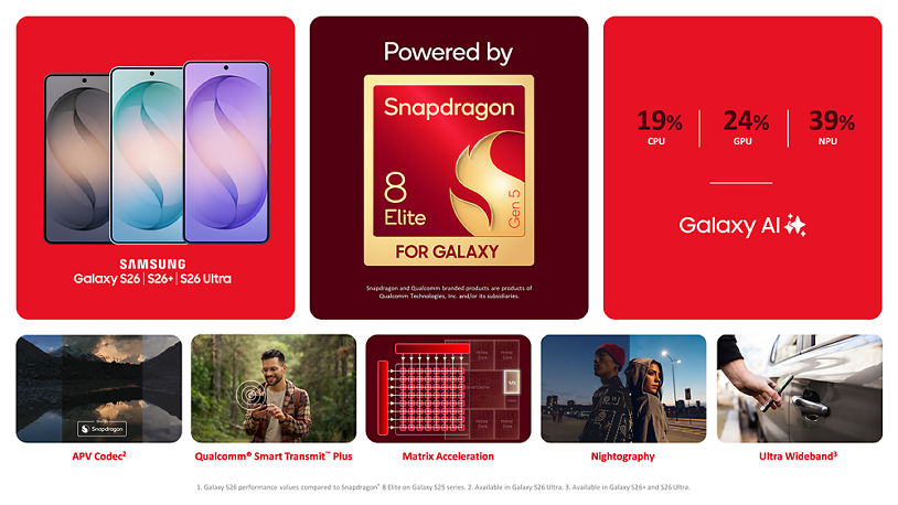Snapdragon 8 Elite Gen 5 spinge Galaxy S26