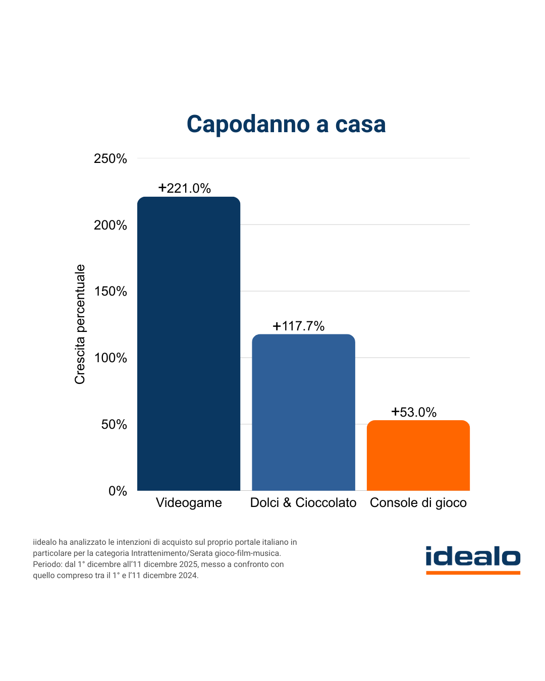 Capodanno 2025: italiani sempre più a casa