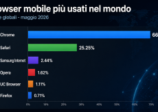 Browser mobile più usati, classifica mondiale 2026