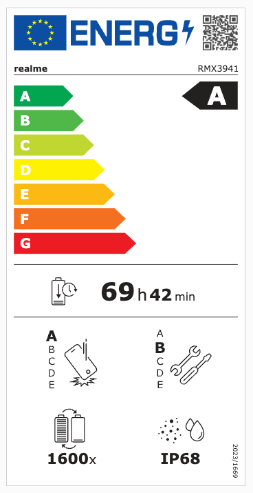 Tutta la gamma europea realme è in Classe A per efficienza energetica