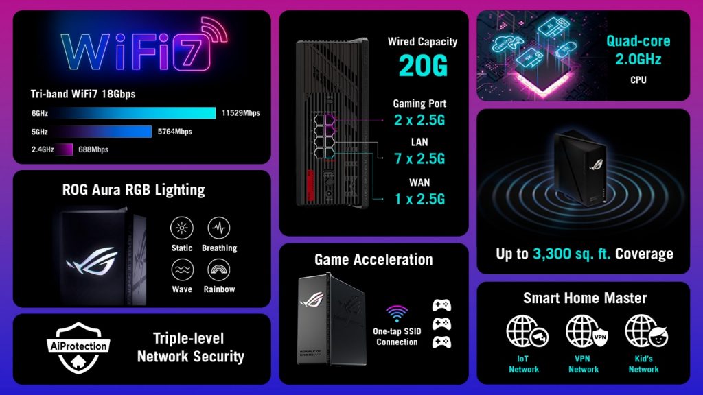 ROG Strix GS-BE18000: il router gaming WiFi 7 di ASUS per prestazioni estreme