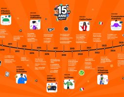 Amazon festeggia 15 anni in Italia
