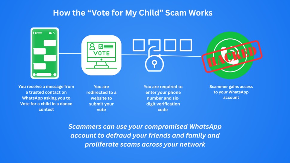 Truffa “Vota per mio figlio” su WhatsApp